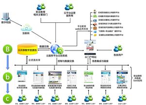 賦能職業教育現代化 湖北華秦教育在軟件開發與數字化資源建設中的實踐與探索