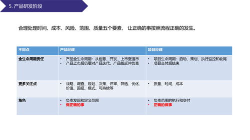從需求到交付 教育軟件的技術(shù)開發(fā)全流程詳解